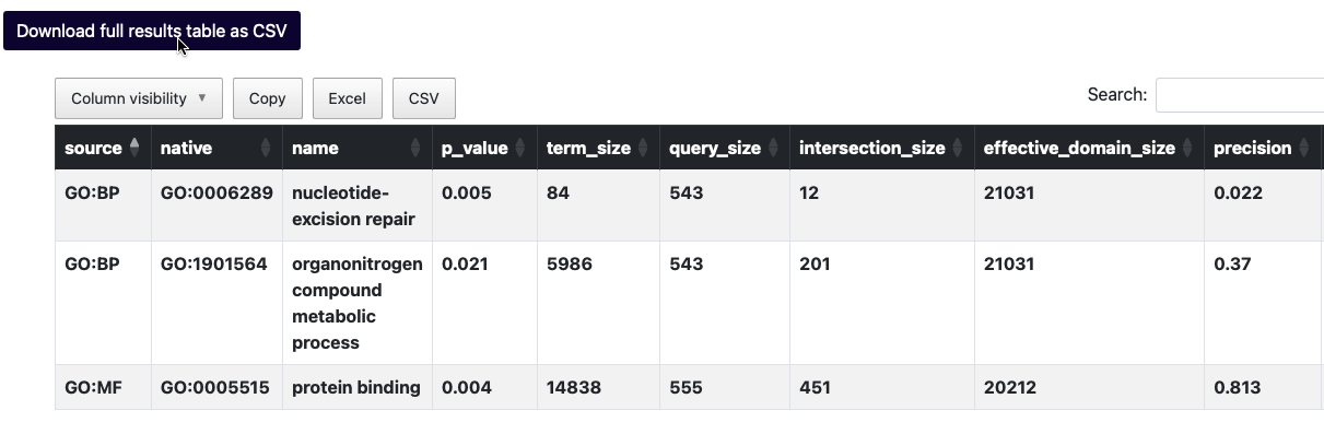GO download results as CSV