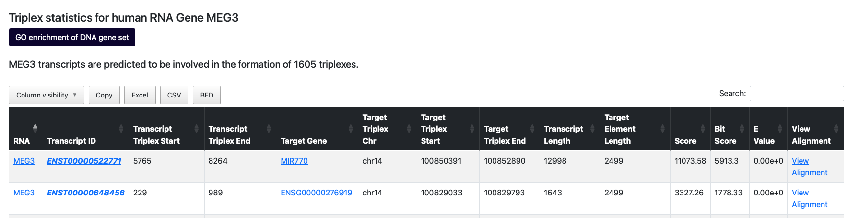 Results for RNA gene MEG3