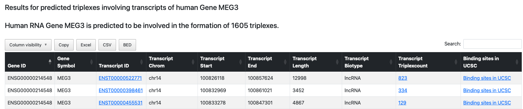 Summary query results for RNA gene MEG3