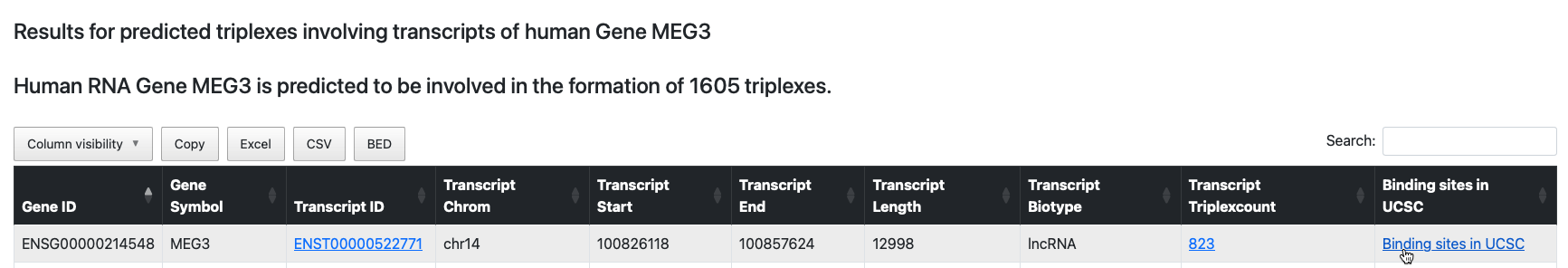 Click on Binding sites in UCS to be redirected to UCSC to see DNA bindign sites of the RNA gene of interest.