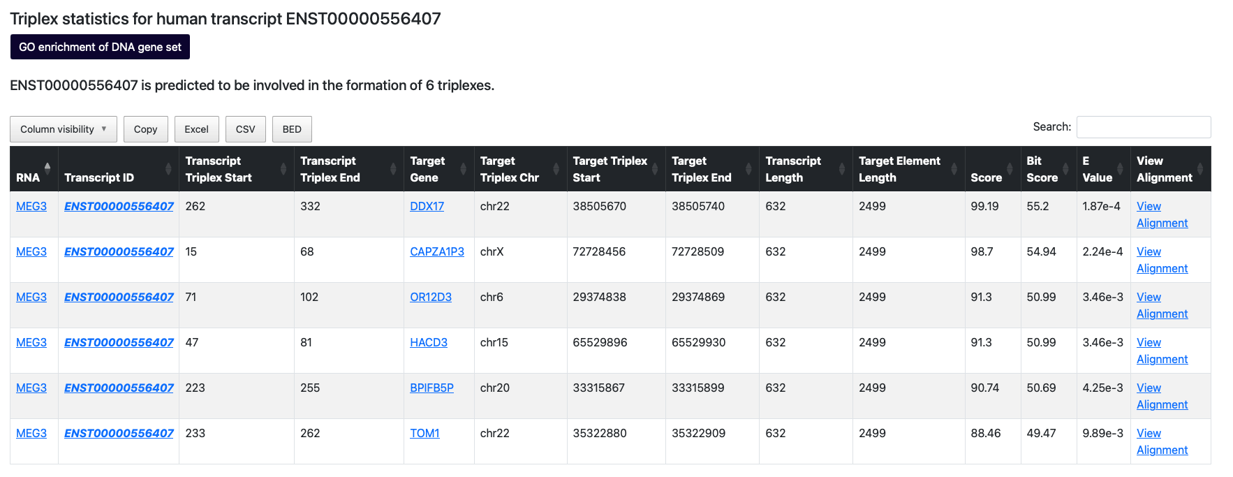 Query result by transcript ENST00000556407